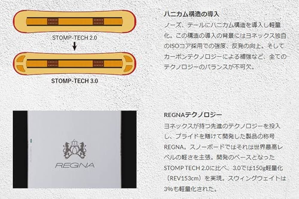 Amazon | YONEX(ヨネックス) THRUST トラスト カービング 板